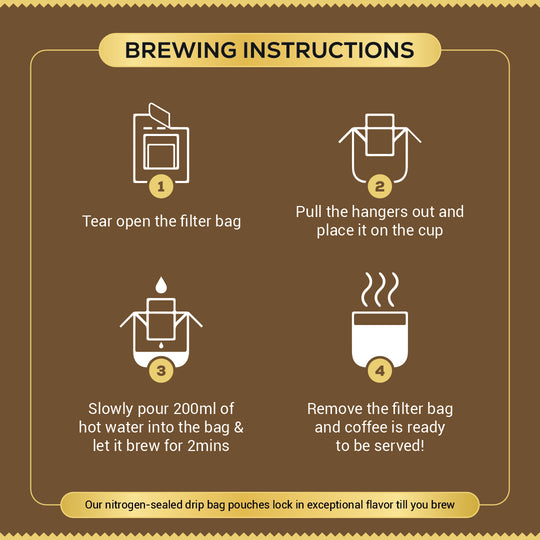 BREWING GUIDE SPECIALITY COFFEE